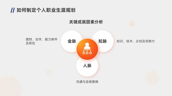 蓝色橙色职业规划商务风职业生涯规划PPT模板