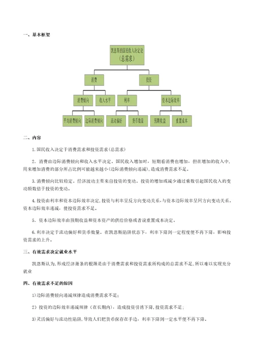 西方经济学考点