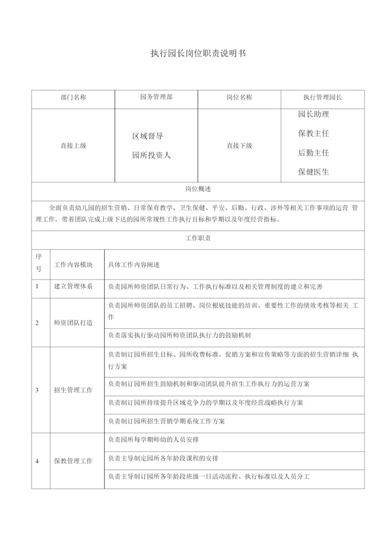 1.执行管理园长岗位职责说明书.docx