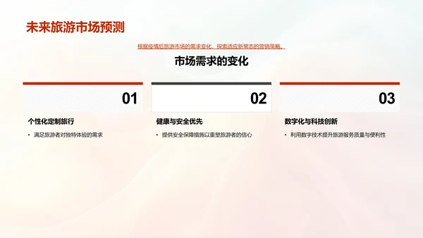 疫后旅游业复苏策略PPT模板