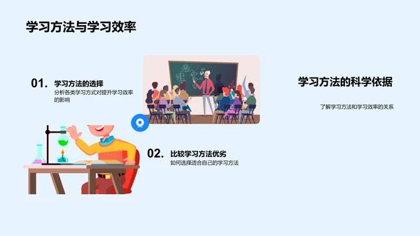 学习方法讲解PPT模板