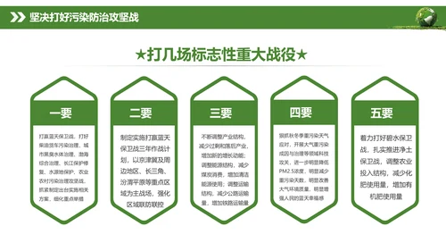 全国生态环境保护大会打好污染防治攻坚战PPT