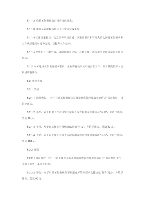 仓库管理标准规章核心制度.docx