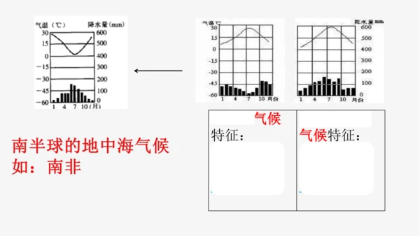 七上：世界的气候（一轮复习课件19张）（人教版）