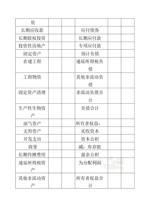 财务报表模板资产负债表、利润表