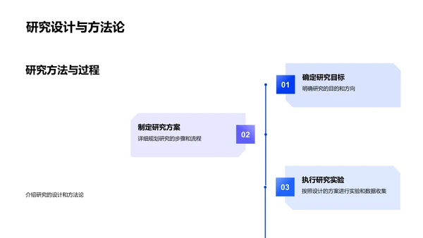 工学研究答辩