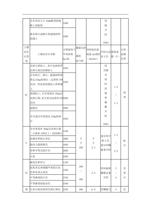 贵州省市政工程计价定额.docx