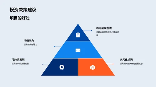 新城市房产投资策略