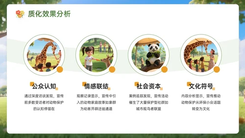 绿黄色3D关于世界动物日宣传活动主题PPT模板