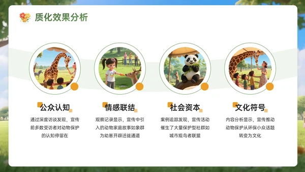 绿黄色3D关于世界动物日宣传活动主题PPT模板