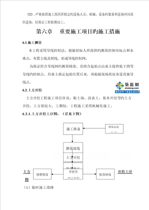 小型水库综合施工组织设计重点技术标