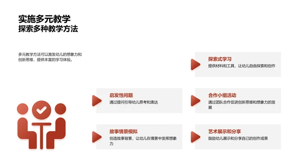 美术教学促进创新思维PPT模板