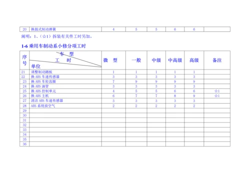 2023年汽车维修工时定额与收费标准.docx