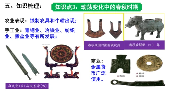 2024年秋季七年级上册历史期中复习课件