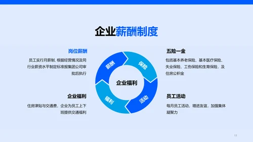 蓝色现代商务春季企业招聘宣讲PPT
