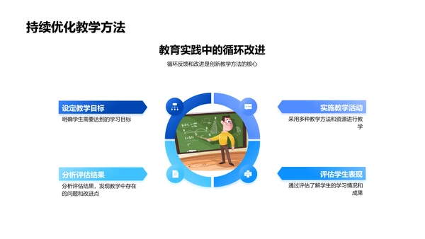 探索未来教学模式PPT模板