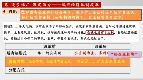 第8课_经济体制改革（课件）2024-2025学年统编版八年级历史下册