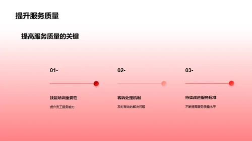 餐饮团队的效能提升