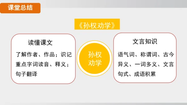 4 孙权劝学 课件