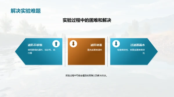 水源净化实践探索