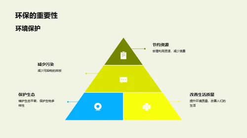 清明环保新风尚