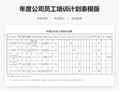 年度公司员工培训计划表模版
