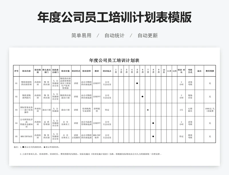 年度公司员工培训计划表模版