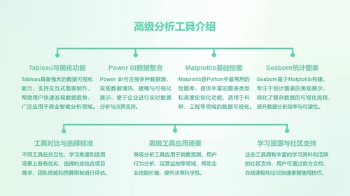 茶茶龙艾绿渐变风数据分析报告