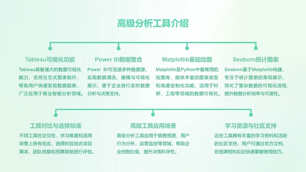 茶茶龙艾绿渐变风数据分析报告