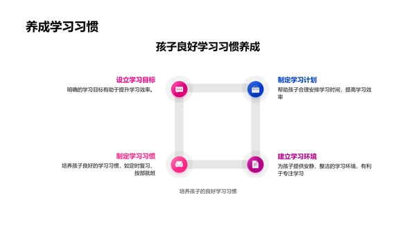 心理引领孩子行为PPT模板