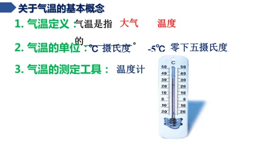 4.2.1 气温的变化（课件21张）-七年级地理上册同步课件（人教版2024）