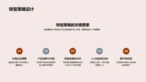 业务转型指南