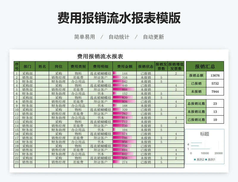 费用报销流水报表模版