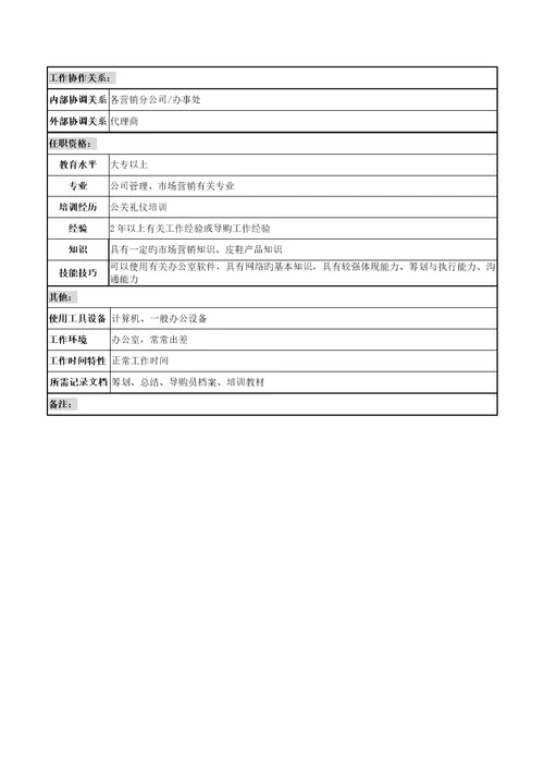 奥康集团渠道管理科导购管理岗位专项说明书