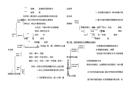 七年级生物上知识框架