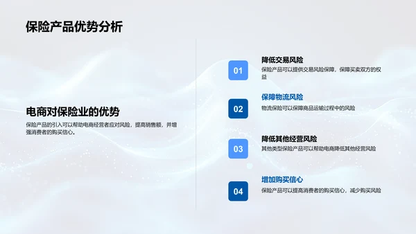 电商领域保险产品解析
