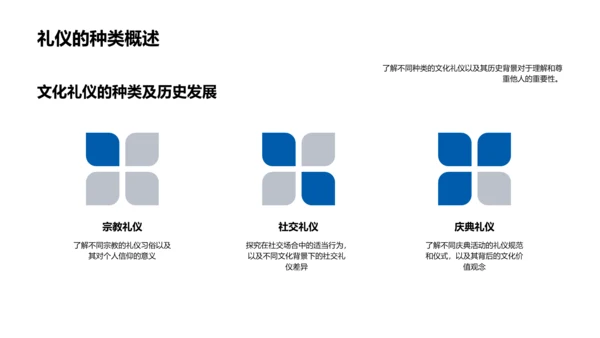 文化礼仪解析讲座PPT模板