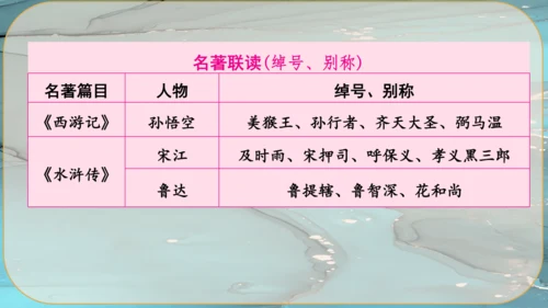 15《故乡》课件