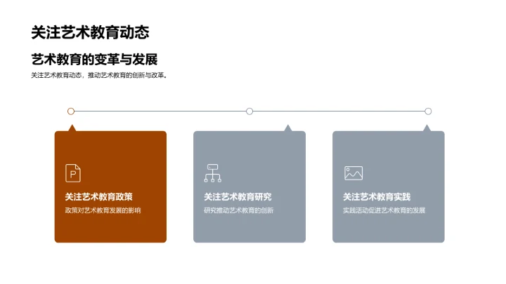 艺术教育的新观察