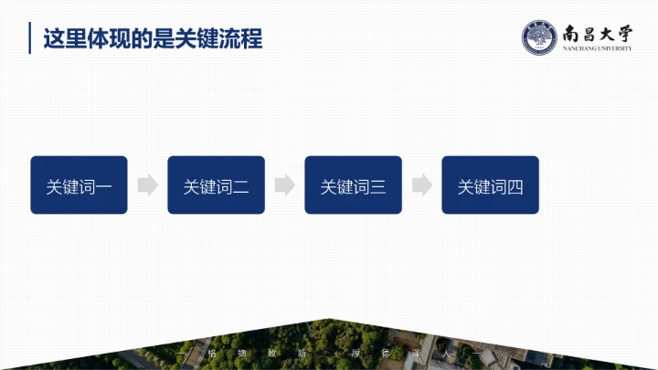 南昌大学专属课题学术汇报毕业答辩通用PPT模板