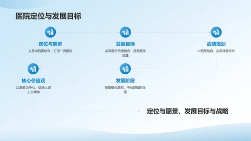 蓝色渐变风医院学科建设PPT模板