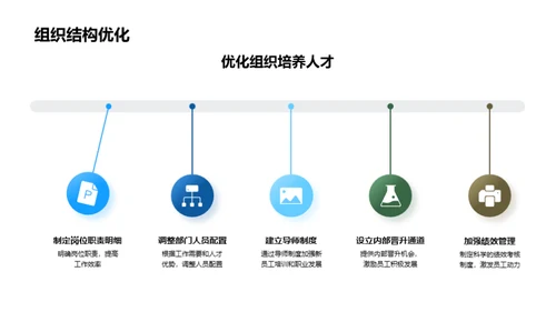 人资行政部门年度回顾