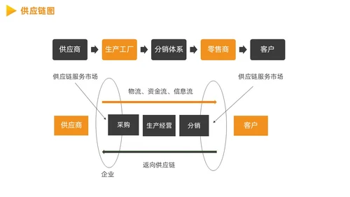 供应商质量管理商务PPT