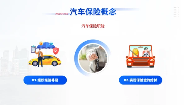 汽车保险车辆保险业务培训通用PPT模板
