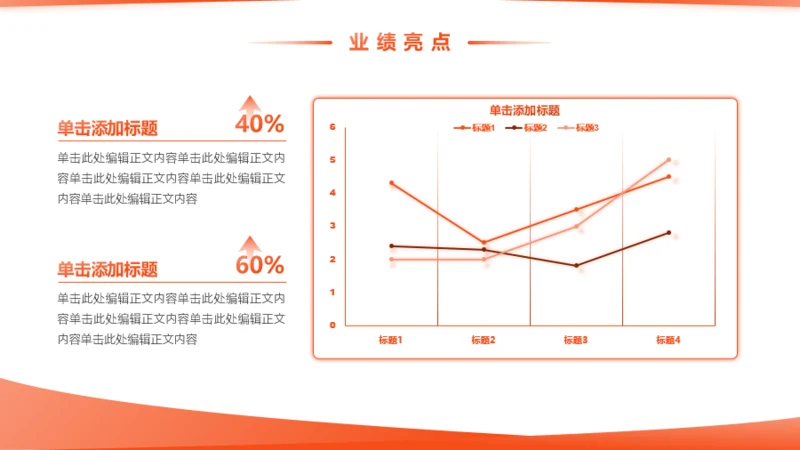 橙色渐变3项折线图业绩亮点