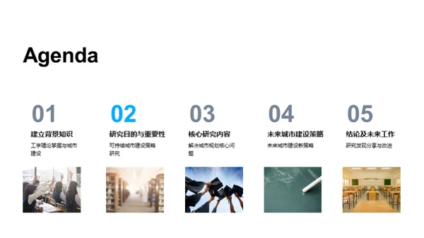 未来城市构想策略
