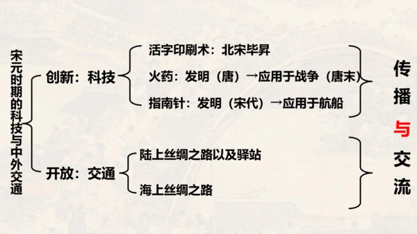第二单元 夏商周时期：早期国家与社会变革（单元复习课件）-七年级历史同步精品课堂（部编版五四制中国历