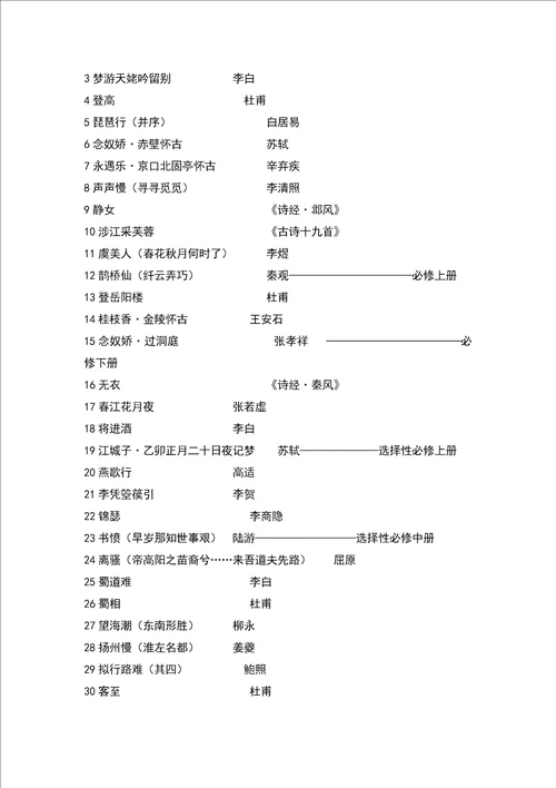 高考古诗文要求背诵篇目