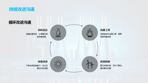 提升化学行业团队沟通