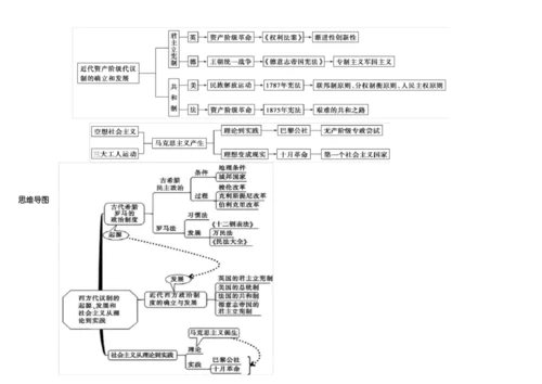 (完整版)高中历史必修一思维导图.docx